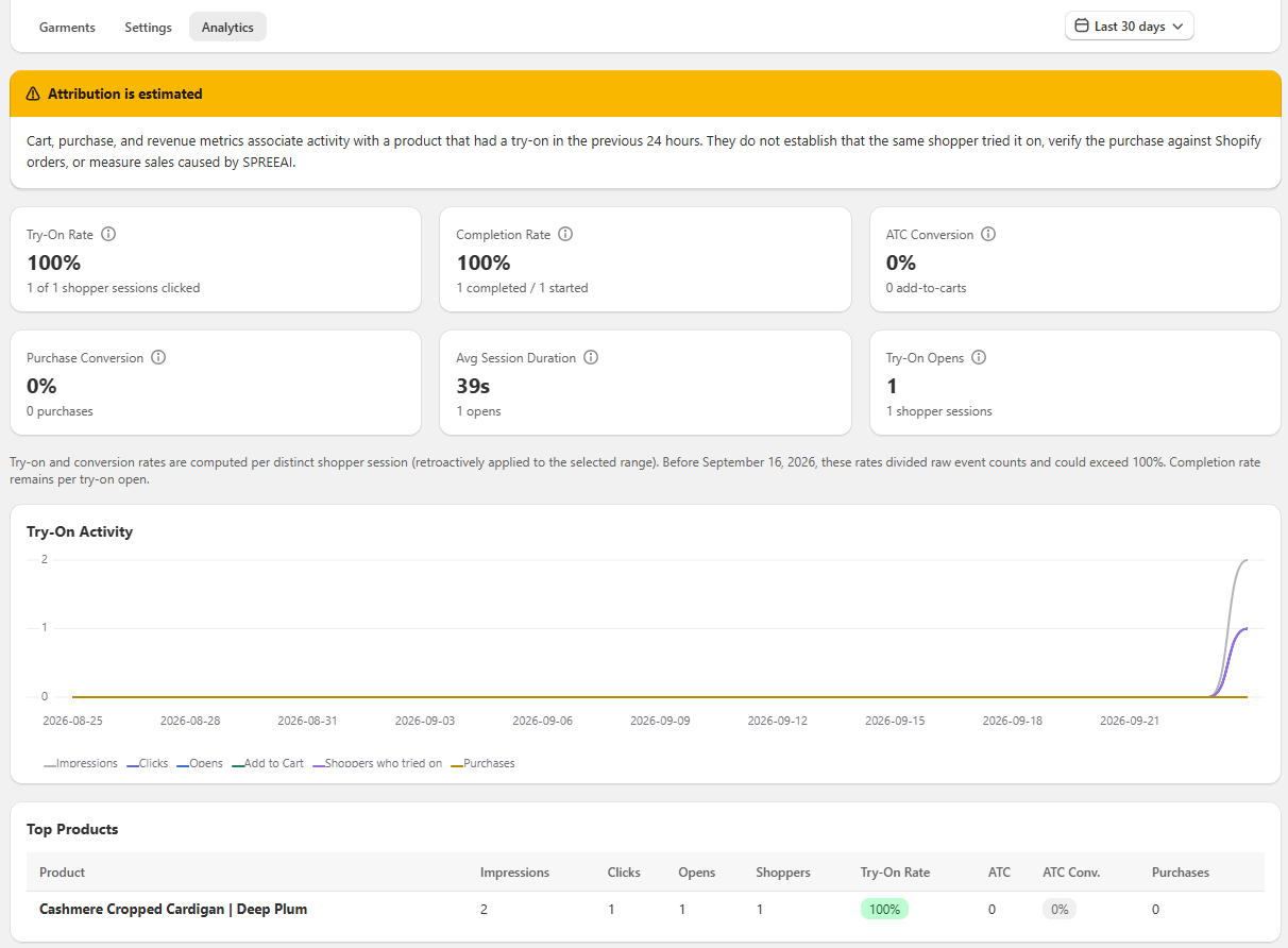 Shopify SPREEAI Analytics Tab
